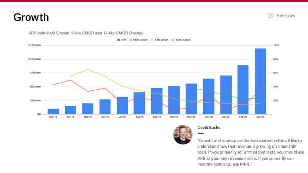 The Sacks SaaS Board Deck - Page 7