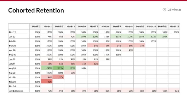 The Sacks SaaS Board Deck - Page 9