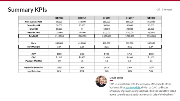 The Sacks SaaS Board Deck - Page 11