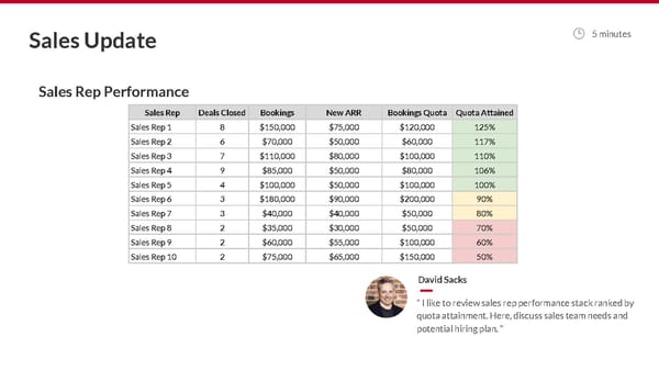 The Sacks SaaS Board Deck - Page 17