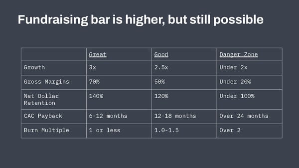 Craft Founder Chat: Operating in a Downturn - Page 23